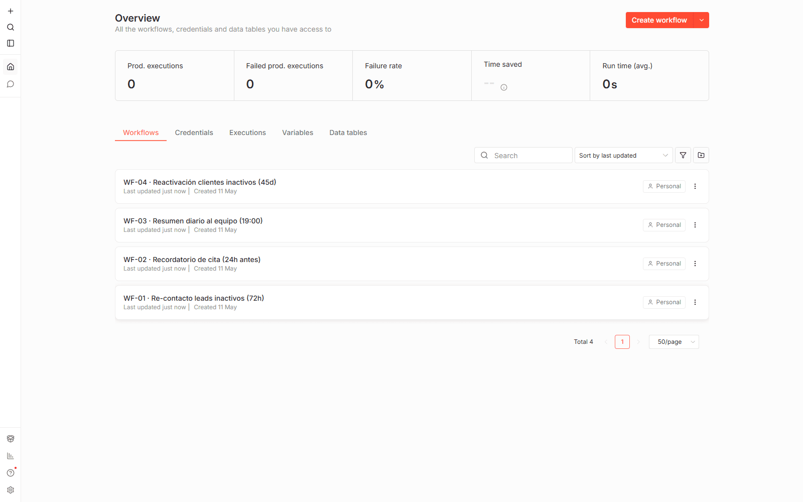 Listado de automatizaciones activas: re-contacto leads, recordatorios de cita, resumen diario y reactivación de inactivos